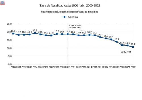 Argentina: Sterilized children